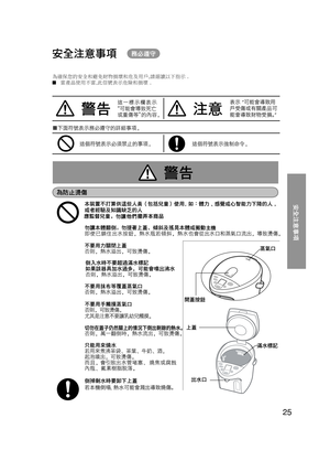 Page 2525
為確保您的安全和避免財物損壞和危及用戶,請細讀以下指示。 
■  當產品使用不當,此信號表示危險和損壞
。 
	