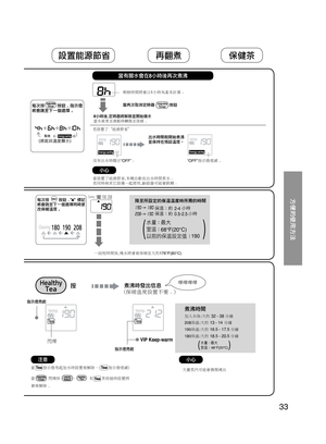 Page 33 
33
 
當短時間內不會使用本機,例如當您要外
出...
設置定時器
● 設置定時器時,加熱器電源被中斷
設置能源節省
● 沒有使用時不會煮沸(保持最低大約140°F(60°C) 的溫度)並加熱至預設溫度以
調節時間以便使用 。
● 建議您如此設置若出水時間通常固定 。
每次按         按鈕
，指示燈
將會跳至下一個選擇 。
取消(將返回溫度顯示)
每次按       按鈕，     標記
將會跳至下一個選擇同時更
改保暖溫度 。
當有關水會在8小時後再次煮沸
剩餘時間將會以1小時為基本計算 。
當再次取消定時器           按鈕
8
小時後,定時器將解除並開始燒水
當水被煮至沸點時轉換至保暖 。
若設置了“能源節省”
出水時間前開始煮沸
並保持在預設溫度。
沒有出水時顯示“OFF” 。 “OFF”
指示燈熄滅
。
當設置了能源節省,本機自動在出水時間煮水 。
若同時與其它設備一起使用,斷路器可能會跳閘 。
190→ 180 208→ 190
一段短時間後,燒水將會被保暖在大約176°F(80°C)
按煮沸時發出信息
(保暖溫度設置不變
。)嗶嗶嗶嗶
閃爍
VIP...