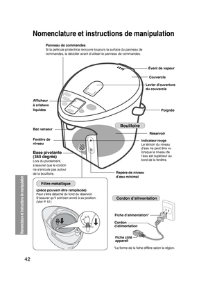 Page 4242
Nomenclature et instructions de manipulation
Nomenclature et instructions de manipulation
Bouilloire
Réservoir
Filtre métallique
Cordon d’alimentation
Fiche d’alimentation* 
Cordon 
d’alimentation 
Fiche côté 
appareil 
*La forme de la ﬁche diffère selon la région.
(pièce pouvant être remplacée)Peut s’être détaché du fond du réservoir.
S’assurer qu’il soit bien ancré à sa position.
(V oir P. 51)
Indicateur rouge
Le témoin du niveau 
d’eau ne peut être vu 
lorsque le niveau de 
l’eau est supérieur au...