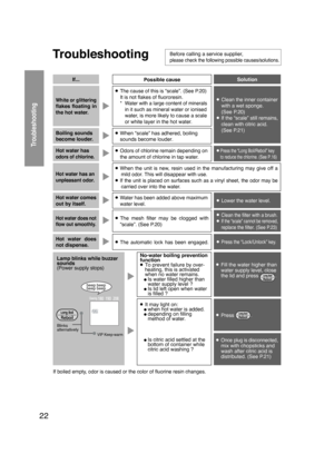 Page 2222
 
Troubleshooting
Troubleshooting
 Before calling a service supplier,please check the following possible causes/solutions.
Possible causeIf...Solution
White or glitteringﬂakes  ﬂoating  in 
the hot water.
● The cause of this is “scale”. (See P.20) 
 
It is not ﬂakes of ﬂuororesin.
  * 
Water with a large content of minerals  
    in it such as mineral water or ionised  
    water, is more likely to cause a scale  
    or white layer in the hot water.
●  When “scale” has adhered, boiling  
  sounds...