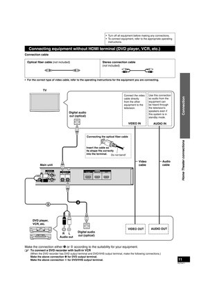 Page 11RQT9471
11
Optical ﬁ ber cable  (not included)Stereo connection cable 
(not included)
•  For the correct type of video cable, refer to the operating instructions for the equipment you are connecting.
Connecting equipment without HDMI terminal (DVD player, VCR, etc.)
Connection cable
Connecting the optical ﬁ  ber cable
Insert the cable so 
its shape ﬁ  ts correctly 
into the terminal. Do not bend!
Make the connection either  A or 
B according to the suitability for your equipment.
  To connect a DVD...