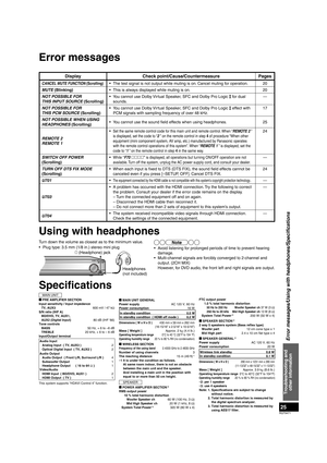 Page 25RQT9471
25
Troubleshooting and other information
Error messages/Using with headphones/Speciﬁ  cations
Error messages
DisplayCheck point/Cause/Countermeasure Pages
CANCEL MUTE FUNCTION (Scrolling)•  The test signal is not output while muting is on. Cancel muting for operation. 20
MUTE (Blinking) •  This is always displayed while muting is on. 20
NOT POSSIBLE FOR
THIS INPUT SOURCE (Scrolling) •  You cannot use Dolby Virtual Speaker, SFC and Dolby Pro Logic   for dual 
sounds. —
NOT POSSIBLE FOR
THIS PCM...