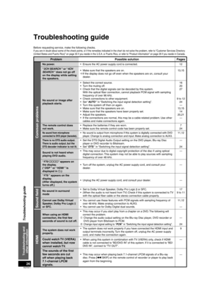 Page 26RQT9471
26
Troubleshooting guide
Troubleshooting and other information
Before requesting service, make the following checks.
If you are in doubt about some of the check points, or if the remedies indicated in the chart do not solve the problem, refer to “Customer Services Directory 
(United States and Puerto Rico)” on page 30 if you reside in the U.S.A. or Puerto Rico, or refer to “Product information” on page 29 if you reside in Canada.
Troubleshooting guide
Problem Possible solutionPages
Common...