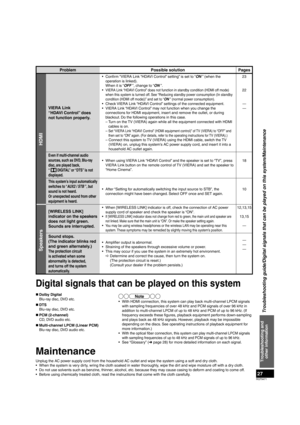 Page 27RQT9471
27
Maintenance
Unplug the AC power supply cord from the household AC outlet and wipe the system using a soft and dry cloth.
•  When the system is very dirty, wring the cloth soaked in water thoroughly, wipe the dirt and wipe moisture off with a dry cloth.
•  Do not use solvents such as benzine, thinner, alcohol, etc. because they may cause casing to deform and coating to come off.
•  Before using chemically treated cloth, read the instructions that come with the cloth carefully.
Digital signals...