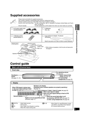 Page 5RQT9471
5
Supplied accessories/Control guide
Before use
Keep the Leg cushion out of reach of children to prevent swallowing.
Please check and identify the supplied accessories.
Use numbers indicated in parentheses when asking for replacement parts.
(Product numbers correct as of April 2009. These may be subject to change.)
Only for U.S.A. and Puerto Rico:  To order accessories, refer to “Accessory Purchases (United States and Puerto Rico)” on page 30.
Only for Canada:  To order accessories, call the...