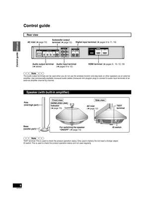 Page 6RQT9471
6
Speaker (with built-in ampliﬁ er)
AC IN 
:*TEST ID
Pole 
(mid-high part)
Base 
(woofer part) AC inlet 
(
➜  page 12) TEST 
terminal
[WIRELESS LINK] 
indicator 
(
➜  page 13)
ID switch
For switching the speaker 
“ON/OFF” (
➜ page 13)
Front view
Side view
Note
TEST terminal: This is used to check the product operation status. Only used in factory. Do not insert a foreign object.
ID switch: This is used to check the product operation status and not used regularly.
Control guide
Before use
Control...