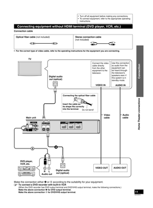 Page 11VQT2R70
11
Optical ﬁ ber cable  (not included)Stereo connection cable 
(not included)
•  For the correct type of video cable, refer to the operating instructions for the equipment you are connecting.
Connecting equipment without HDMI terminal (DVD player, VCR, etc.)
Connection cable
 
 
Connecting the optical ﬁ
 ber cable
Insert the cable so 
its shape ﬁ  ts correctly 
into the terminal. Do not bend!
Make the connection either  A or 
B according to the suitability for your equipment.
  To connect a DVD...