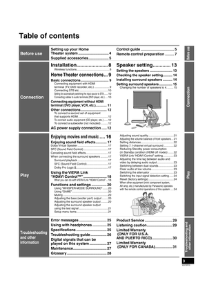 Page 3VQT2R70
3
Before use
Table of contents
Setting up your Home 
Theater system .............................. 4
Supplied accessories .................... 5Control guide ................................. 5
Remote control preparation ......... 7
Connection
Installation ....................... 8
Wireless functions ........................................... 8
Home Theater  connections ... 9
Basic connections .............................. 9
Connecting equipment with HDMI 
terminal (TV, DVD recorder, etc.)...