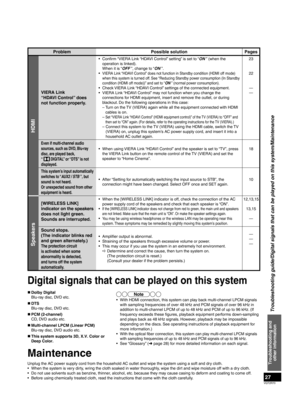 Page 27VQT2R70
27
Maintenance
Unplug the AC power supply cord from the household AC outlet and wipe the system using a soft and dry cloth.
•  When the system is very dirty, wring the cloth soaked in water thoroughly, wipe the dirt and wipe moisture off with a dry cloth.
•  Do not use solvents such as benzine, thinner, alcohol, etc. because they may cause casing to deform and coating to come off.
•  Before using chemically treated cloth, read the instructions that come with the cloth carefully.
Digital signals...