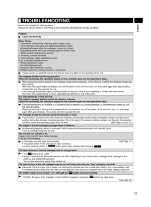 Page 2525
English
 TROUBLESHOOTING
Inspect and remedy the following items.
Contact the service center if something is still wrong after attempting to remedy a problem.
Problem
Cause and Remedy
Motor Noises
1. Operational noises in the kneading region (upper body)
The massager's kneading and tapping operational noises
• 
Operational noises while the massager moves up or down
• 
Squeaking noises when the kneading region is under a load
• 
Motor sounds, belt revolving sounds
• 
2. Reclining operational noises...