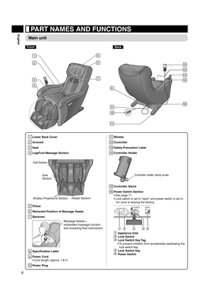 Page 66
English
1 Lower Back Cover
2
  Armrest
3
  Seat
4
  Leg/Foot Massage Section
Sole
Section
Calf Section
Shiatsu Projections SectionHeater Section
5 Pillow
6
  Retracted Position of Massage Heads
7
  Backrest
Massage Heads =  
embedded massage function 
with kneading float mechanism
8
  Specification Label
9
  Power Cord
Cord length: approx. 1.8 m
• 
10  Power Plug
11 Wheels
12 Controller
13 Safety Precaution Label
14 Controller Holder 
Controller holder clamp screw
15
  Controller Stand
16 Power Switch...