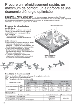 Page 1414
Conditions de fonctionnement
Utiliser ce climatiseur à l’intérieur de la plage de température suivante.
TTS  : Température du thermomètre sec
TTM  : Température du thermomètre mouillé
Température (°C/°F)CS-E18RKUAW
CS-E24RKUAWCU-E18RKUA
CU-E24RKUACU-5E36QBU 
TTS TTM TTS TTM TTS TTM
REFROIDISSEMENT  Max. 32 / 89,6 23 / 73,4 46 / 114,8 26 / 78,8 46 / 114,8 26 / 78,8
Min. 16 / 60,8 11 / 51,8 -17,8 / 0 - / - -10 / 14,0 - / -
CHAUFFAGE Max. 30 / 86,0 - / - 24 / 75,2 18 / 64,4 24 / 75,2 18 / 64,4
Min. 16 /...