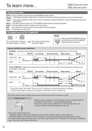 Page 88
To learn more...
Operation mode
AUTO : During operation mode selection the POWER indicator blinks.Single• Unit selects operation mode every 10 minutes according to setting temperature and room temperature.
Multi• Unit selects operation mode every 3 hours according to setting temperature, outdoor temperature and room 
temperature.
HEAT
 : Unit takes a while to warm up. The POWER indicator blinks during this operation.
COOL : Provides efﬁ cient comfort cooling to suit your needs.
DRY : Unit operates at...