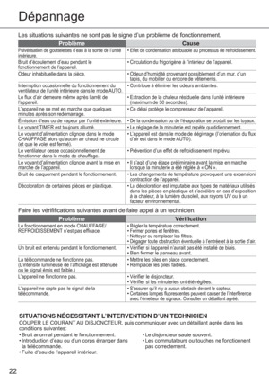 Page 2222
Les situations suivantes ne sont pas le signe d’un problème de fonctionnement.
ProblèmeCause
Pulvérisation de gouttelettes d’eau à la sortie de l’unité 
intérieure.• Effet de condensation attribuable au processus de refroidissement.
Bruit d’écoulement d’eau pendant le 
fonctionnement de l’appareil.• Circulation du frigorigène à l’intérieur de l’appareil.
Odeur inhabituelle dans la pièce.
• Odeur d’humidité provenant possiblement d’un mur, d’un 
tapis, du mobilier ou encore de vêtements.
Interruption...