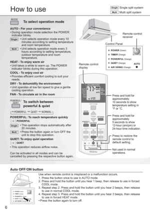 Page 66
How to use
Auto OFF/ON button
POWER (Green)
TIMER (Orange)
POWERFUL (Orange)
QUIET (Orange)
AUTO
AIR SWING (Orange)
Use when remote control is misplaced or a malfunction occurs.
1. Press the button once to use in AUTO mode.  
2. Press and hold the button until you hear 1 beep, then release to use in forced 
COOL mode. 
3. Repeat step 2. Press and hold the button until you hear 2 beeps, then release 
to use in normal COOL mode.
4. Repeat step 3. Press and hold the button until you hear 3 beeps, then...