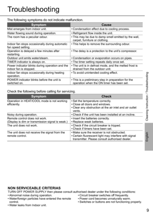 Page 99
English
Troubleshooting
The following symptoms do not indicate malfunction.
SymptomCause
Mist emerges from indoor unit. • Condensation effect due to cooling process.
Water ﬂ owing sound during operation. • Refrigerant ﬂ ow inside the unit.
The room has a peculiar odour. • This may be due to damp smell emitted by the wall, 
carpet, furniture or clothing.
Indoor fan stops occasionally during automatic 
fan speed setting.• This helps to remove the surrounding odour.
Operation is delayed a few minutes...
