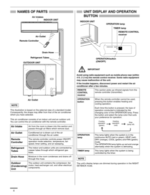 Page 44
NAMES OF PARTS
This illustration is based on the external view of a standard model.
Consequently, the shape may differ from that of the air conditioner 
which you have selected.
This air conditioner consists of an indoor unit and an outdoor unit. 
You can control the air conditioner with the remote controller.
UNIT DISPLAY AND OPERATION 
BUTTON
Avoid using radio equipment such as mobile phone near (within 
4 ft. (1.2 m)) the remote control receiver. Some radio equipment 
may cause malfunction of the...