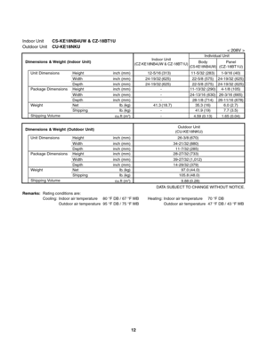 Page 12Indoor UnitCS-KE18NB4UW & CZ-18BT1U
Outdoor UnitCU-KE18NKU
DATA SUBJECT TO CHANGE WITHOUT NOTICE.
Shipping VolumeNet
Shipping Weight Ib. (kg)
Ib. (kg)
cu.ft (m3) inch (mm) Dimensions & Weight (Indoor Unit)
Unit Dimensions Height
Width
DepthIndividual Unit
Body
(CS-KE18NB4UW)
Panel
(CZ-18BT1U) Indoor Unit(CZ-KE18NB4UW & CZ-18BT1U)
inch (mm)
inch (mm)
inch (mm) Package Dimensions Height
Width
Depthinch (mm)
inch (mm)
Shipping VolumeNet
Shipping Weight Ib. (kg)
Ib. (kg)
cu.ft (m3) inch (mm) Dimensions &...