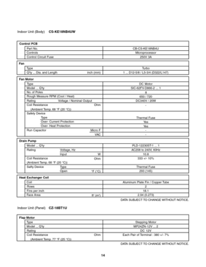 Page 14Indoor Unit (Body)CS-KE18NB4UW
Indoor Unit (Panel)CZ-18BT1U
MP24ZN-12V ... 2 Flap Motor
TypeStepping Motor
Rating  Model ... Q'ty
Coil Resistance Ohm
(Ambient Temp. 77 °F (25 °C))Each Pair of Terminal : 380 +/- 7%DC 12V Aluminum Plate Fin / Copper Tube
2
18.1
2.94 (0.273)  Face Area  Coil
Rows
Fins per inch Heat Exchanger Coil
ft
2 (m2)
DATA SUBJECT TO CHANGE WITHOUT NOTICE.
  Control PCB
Control Circuit Fuse  ControlsPart No.
Microprocessor
250V 3A CB-CS-KE18NB4U
1 ... D12-5/8 / L5-3/4...