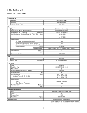 Page 152-2-2.  Outdoor Unit
Control PCB
Control Circuit Fuse  ControlsPart No.
Microprocessor
125V 25A CB-CU-KE12NK1
DATA SUBJECT TO CHANGE WITHOUT NOTICE. Pints (cc)
 
WHT - BLU :
BLU - RED : RED - WHT :
77.5
77.5 77.5
 
Micro F
VAC
 External FinishAcrylic baked-on enamel finishFV50S ... 0.68 (320)
-
- Internal Controller
Ye s
Aluminum Plate Fin / Copper Tube
2
18.1
 Face Area
ft
2 (m2)3.95 (0.367)  Coil
Rows
Fins per inch Heat Exchanger Coil   
SIC-67FV-F460-1... 1  
Compressor Oil ...  Amount
8
50 750 / 750...