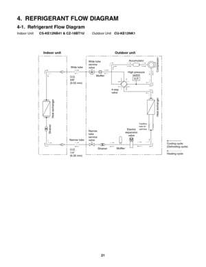 Page 21Compressor
Accumulator
Wide tube
service
valve Wide tube
Narrow
tube
service
valve Narrow tube
Heat exchanger Heat exchanger
Muffler
Capillary 
tube for 
split flow
Cooling cycle
(Defrosting cycle)
Heating cycle
Indoor unit Outdoor unit
Electric
expansion
valve
Strainer
Strainer
M
Muffler O.D.
3/8"
(9.52 mm)
O.D.
1/4"
(6.35 mm)4-way
valveHigh pressure
switch
H.P.
4.  REFRIGERANT FLOW DIAGRAM
4-1.  Refrigerant Flow Diagram
Indoor Unit CS-KE12NB41 & CZ-18BT1UOutdoor Unit CU-KE12NK1
21 