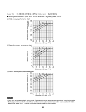 Page 26• Check each performance value in test-run mode. Electrical performance values represent a combined indoor/outdoor value.
• Overload prevention operates to protect the air conditioner when outdoor ambient temperature becomes extremely high in
  heating mode. (Refer to "8-2. Protective Functions     Overload prevention during heating.")
NOTE
 
 
Indoor Unit CS-KE18NB4UW & CZ-18BT1U Outdoor Unit CU-KE18NKU
High pressure at wide tube service valve
psig(MPaG) Operating current (A)
89 11 12
7
6 10...