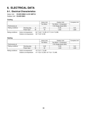 Page 336.  ELECTRICAL DATA
6-1.  Electrical Characteristics
Indoor Unit CS-KE12NB41 & CZ-18BT1U
Outdoor Unit
 CU-KE12NK1
Indoor Unit    Outdoor Unit Complete Unit
Fan Motor Fan Motor + Compressor
Performance at 115V Single-phase 60Hz
Rating conditions    Running amp. A 0.21
Power input W 1812.39
1,242
Heating Cooling
12.6
1,260
Indoor Unit    Outdoor Unit Complete Unit
Fan Motor Fan Motor + Compressor
Performance at 115V Single-phase 60Hz
Rating conditions    Running amp. A 0.25
Power input W 2014.35
1,44014.6...