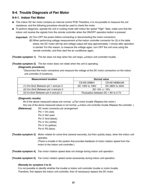 Page 57[Trouble symptom 3] Motor rotates for some time (several seconds), but then quickly stops, when the indoor unit 
operates.
(There is trouble in the system that provides feedback of motor rotation speed from the 
motor to the indoor unit controller.)
[Trouble symptom 4] Fan motor rotation speed does not change during indoor unit operation.
[Trouble symptom 5] Fan motor rotation speed varies excessively during indoor unit operation.
(Remedy for symptom 3 to 5)
It is not possible to identify whether the...