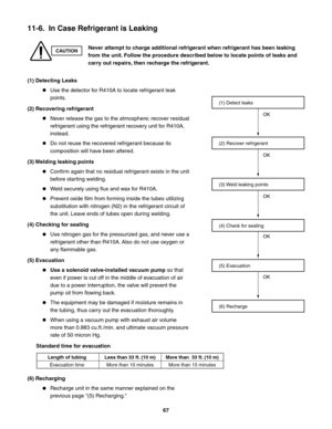 Page 67Length of tubing
Evacuation timeLess than 33 ft. (10 m)
More than 10 minutesMore than  33 ft. (10 m)
More than 15 minutes
11-6.  In Case Refrigerant is Leaking
CAUTIONNever attempt to charge additional refrigerant when refrigerant has been leaking 
from the unit. Follow the procedure described below to locate points of leaks and 
carry out repairs, then recharge the refrigerant.
(1) Detecting Leaks
Use the detector for R410A to locate refrigerant leak 
points. 
(2) Recovering refrigerant
Never release...