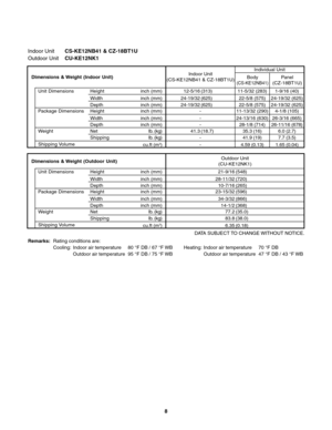 Page 8Indoor UnitCS-KE12NB41 & CZ-18BT1U
Outdoor UnitCU-KE12NK1
DATA SUBJECT TO CHANGE WITHOUT NOTICE.
Remarks:Rating conditions are:
Cooling: Indoor air temperature 80 °F DB / 67 °F WB
Outdoor air temperature 95 °F DB / 75 °F WBHeating: Indoor air temperature 70 °F DB
Outdoor air temperature 47 °F DB / 43 °F WB
Shipping VolumeNet
Shipping Weight Ib. (kg)
Ib. (kg)
cu.ft (m3) inch (mm) Dimensions & Weight (Indoor Unit)
Unit Dimensions Height
Width
Depth
-
-22-5/8 (575)
35.3 (16)Individual Unit
Body...