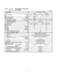 Page 11Indoor UnitCS-KE18NB4UW & CZ-18BT1U
Outdoor UnitCU-KE18NKU
< 208V >2-1-3.
Vertical
dB-A
dB-A Indoor : Hi/Me/Lo
Outdoor : Hi Air Filter
Compressor
Refrigerant / Amount charged at shipment Ibs (g)
Refrigerant Control9.1
1,860( 1.2 to 9.1 )
( 250 to 1,860 ) 17,500
5.15( 4,000 to 17,500 )
( 1.2 to 5.15 )Cooling
10,600
6,900208V Single-Phase 60Hz
187 to 253
Refrigerant Tubing  Connections Operation Sound
Electrical Rating
Sensible Capacity
Latent Capacity
W Power InputV
A Available Voltage  Range
Running...