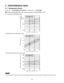 Page 23Hi Fan Lo Fan
Cooling Characteristics (RH : 46%, Indoor fan speed : High fan) (60Hz, 115V)
(1) Low pressure performance chart
(2) Operating current performance chart
(3) Indoor discharge air performance chart
  Check each performance value in test-run mode. Electrical performance values represent a combined indoor/outdoor value.
NOTE
5.  PERFORMANCE DATA
5-1.  Temperature Charts
Indoor Unit CS-KE12NB41 & CZ-18BT1U Outdoor Unit CU-KE12NK1
Low pressure at wide tube service valve
psig(MPaG) Operating...