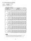 Page 295-3.  Cooling Capacity (Low Ambient)
Indoor Unit  : CS-KE12NB41 & CZ-18BT1U
Outdoor Unit  : CU-KE12NK1
Power Supply  :  115V Single Phase 60Hz
< Cooling Capacity (Low Ambient) >
TC : Total Cooling Capacity (BTU/h)   SHC : Sensible Heat Capacity (BTU/h)
1.
2. Above data represents the value when the operation frequency of a compressor is fixed.Above data does not take Freeze Prevention Protection during cooling operation into account. 
For this reason, the value may vary from the actual cooling...