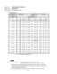 Page 32Indoor Unit  : CS-KE18NB4UW & CZ-18BT1U
Outdoor Unit  : CU-KE18NKU
Power Supply  :  230V Single Phase 60Hz
< Heating Capacity >
TH : Total Heating Capacity (BTU/h)
1.
Rating conditions (#) 
:  Indoor Unit Entering Air Temp. 70 °F (21.1 °C) DB 
:  Outdoor Ambient Temp. 47 °F (8.3 °C) DB / 43 °F (6.1 °C) WB
2.
3. Above data represents the value when the operation frequency of a compressor is fixed.Above data does not take Defrost Operation, Overload Prevention Protection, and/or Cold Air
Prevention...