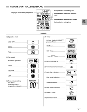 Page 65
REMOTE CONTROLLER (DISPLAY)
(1) Operation mode
MILD DRY ..............................
COOL .....................................
FAN ........................................
(2) Fan speed
Automatic operation ...............
HIGH .....................................
MEDIUM.................................
LOW .......................................
(3) Temperature setting 
60–86°F
When set to 80 °F 
temperature indication............(4) Timer
24-hour clock with ON/OFF 
program Timer...