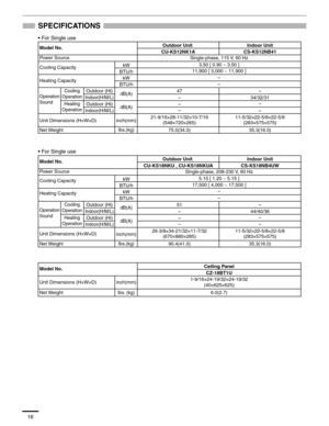 Page 1716
SPECIFICATIONS
Model No.
• For Single use
• For Single use
Heating Capacity
Operation
Sound
Unit Dimensions (H×W×D)
Net Weight Power Source
Cooling CapacitykW
BTU/h
kW
BTU/h
inch(mm)
lbs.(kg)
Cooling
OperationOutdoor (Hi)
Indoor(H/M/L)
Outdoor (Hi)
Indoor(H/M/L)
Heating
Operation
dB(A)
dB(A)
Model No.
Heating Capacity
Operation
Sound
Unit Dimensions (H×W×D)
Net Weight Power Source
Cooling CapacitykW
BTU/h
kW
BTU/h
inch(mm)
inch(mm) lbs.(kg)
Cooling
OperationOutdoor (Hi)
Indoor(H/M/L)
Outdoor (Hi)...