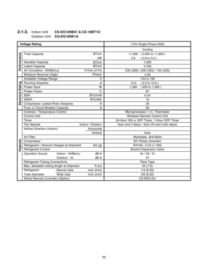 Page 11Indoor UnitCS-KS12NB41 & CZ-18BT1U
Outdoor UnitCU-KS12NK1A2-1-3.
Vertical
dB-A
dB-A Indoor : Hi/Me/Lo
Outdoor : Hi Air Filter
Compressor
Refrigerant / Amount charged at shipment Ibs (g)
Refrigerant Control12.6
1,260( 2.5 to 12.6 )
( 250 to 1,260 ) 11,900
3.5( 3,000 to 11,900 )
( 0.9 to 3.5 )Cooling
7,200
4,700
115V Single-Phase 60Hz
104 to 126
Refrigerant Tubing Connections Operation Sound
Electrical Rating
Sensible Capacity
Latent Capacity
W Power InputV
A Available Voltage Range
Running Amperes
Narrow...