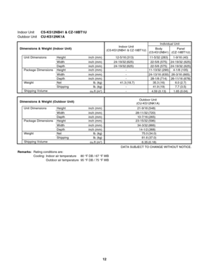 Page 12Indoor UnitCS-KS12NB41 & CZ-18BT1U
Outdoor UnitCU-KS12NK1A
DATA SUBJECT TO CHANGE WITHOUT NOTICE.
Remarks:Rating conditions are:
Cooling: Indoor air temperature
Outdoor air temperature
Shipping VolumeNet
Shipping WeightIb. (kg)
Ib. (kg)
cu.ft (m3) inch (mm) Dimensions & Weight (Indoor Unit)
Unit Dimensions Height
Width
Depth
-
-22-5/8 (575)
35.3 (16)Individual Unit
Body
(CS-KS12NB41)
Panel
(CZ-18BT1U) Indoor Unit(CS-KS12NB41 & CZ-18BT1U)
inch (mm) (313)12-5/16
(625) 24-19/32
(625) 24-19/32
(18.7)...