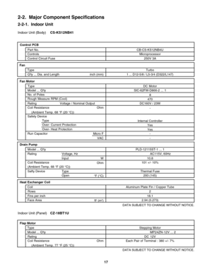 Page 17Indoor Unit (Body)CS-KS12NB41
Indoor Unit (Panel)CZ-18BT1U
2-2.  Major Component Specifications
2-2-1.  Indoor Unit
MP24ZN-12V ... 2 Flap Motor
TypeStepping Motor
Rating  Model ... Q'ty
Coil Resistance Ohm
(Ambient Temp. 77 °F (25 °C))Each Pair of Terminal : 380 +/- 7%DC 12V PLD-12115ST-1 ... 1
AC115V, 60Hz
10.8 Model ... Q'ty
Rating Voltage, Hz
Input Drain Pump
W
DATA SUBJECT TO CHANGE WITHOUT NOTICE.
Thermal Fuse
293 (145) Safty Device
Open Type
°F (°C)
Aluminum Plate Fin / Copper Tube
2
18.1...