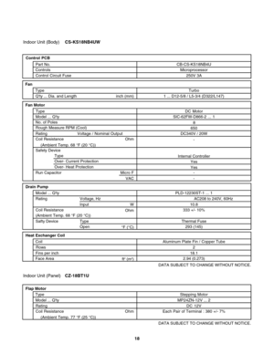 Page 18Indoor Unit (Body)CS-KS18NB4UW
Indoor Unit (Panel)CZ-18BT1U
MP24ZN-12V ... 2 Flap Motor
TypeStepping Motor
Rating  Model ... Q'ty
Coil Resistance Ohm
(Ambient Temp. 77 °F (25 °C))Each Pair of Terminal : 380 +/- 7%DC 12V Aluminum Plate Fin / Copper Tube
2
18.1
2.94 (0.273)  Face Area  Coil
Rows
Fins per inch Heat Exchanger Coil
ft
2 (m2)
DATA SUBJECT TO CHANGE WITHOUT NOTICE.
Control PCB
Control Circuit Fuse  ControlsPart No.
Microprocessor
250V 3A CB-CS-KS18NB4U
1 ... D12-5/8 / L5-3/4...