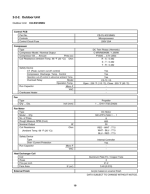 Page 19Outdoor UnitCU-KS18NKU
Control PCB
Control Circuit Fuse  ControlsPart No.
Microprocessor
250V 25A CB-CU-KS18NKU
DATA SUBJECT TO CHANGE WITHOUT NOTICE. Pints (cc)
 
WHT - BLU :
BLU - RED : RED - WHT :
77.5
77.5 77.5
 
Micro F
VAC
 External FinishAcrylic baked-on enamel finishFV50S ... 0.74 (350)
-
- Internal Controller
Yes
Aluminum Plate Fin / Copper Tube
2
21.2
 Face Area
ft
2 (m2)5.49 (0.510)  Coil
Rows
Fins per inch Heat Exchanger Coil 
SIC-67FV-F460-1 ... 1  
Compressor Oil ...  Amount
8
50 820
 OhmDC...