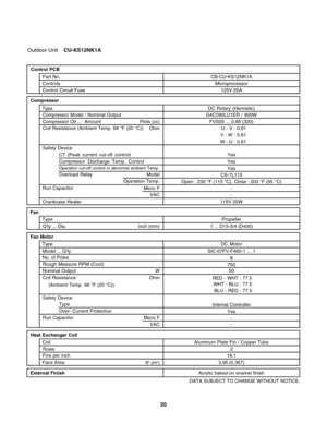 Page 20Outdoor UnitCU-KS12NK1A
Control PCB
Control Circuit Fuse  ControlsPart No.
Microprocessor
125V 25A CB-CU-KS12NK1A
DATA SUBJECT TO CHANGE WITHOUT NOTICE. Pints (cc)
 
WHT - BLU :
BLU - RED : RED - WHT :
77.5
77.5 77.5
 
Micro F
VAC
 External FinishAcrylic baked-on enamel finishFV50S ... 0.68 (320)
-
- Internal Controller
Yes
Aluminum Plate Fin / Copper Tube
2
18.1
 Face Area
ft
2 (m2)3.95 (0.367)  Coil
Rows
Fins per inch Heat Exchanger Coil 
SIC-67FV-F460-1 ... 1  
Compressor Oil ...  Amount
8
50 750...