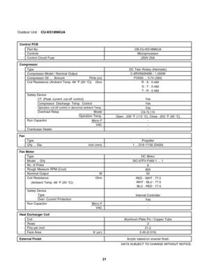 Page 21Outdoor UnitCU-KS18NKUA
Control PCB
Control Circuit Fuse  ControlsPart No.
Microprocessor
250V 25A CB-CU-KS18NKUA
DATA SUBJECT TO CHANGE WITHOUT NOTICE. Pints (cc)
 
WHT - BLU :
BLU - RED : RED - WHT :
77.5
77.5 77.5
 
Micro F
VAC
 External FinishAcrylic baked-on enamel finishFV50S ... 0.74 (350)
-
- Internal Controller
Yes
Aluminum Plate Fin / Copper Tube
2
21.2
 Face Area
ft
2 (m2)5.49 (0.510)  Coil
Rows
Fins per inch Heat Exchanger Coil 
SIC-67FV-F460-1 ... 1  
Compressor Oil ...  Amount
8
50 820...