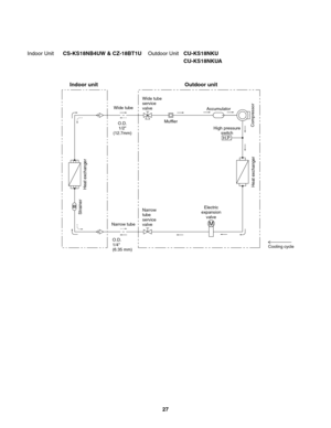 Page 27Wide tube
Narrow tube
Indoor unit
O.D.
1/2"
(12.7mm)
O.D.
1/4"
(6.35 mm)
Indoor Unit CS-KS18NB4UW & CZ-18BT1UOutdoor Unit CU-KS18NKU
 CU-KS18NKUA
Heat exchanger
Strainer
Compressor
Accumulator Wide tube
service
valve
Narrow
tube
service
valve
Heat exchanger
Muffler
Cooling cycle
Outdoor unit
Electric
expansion
valve
M
H.P. High pressure
switch
27 