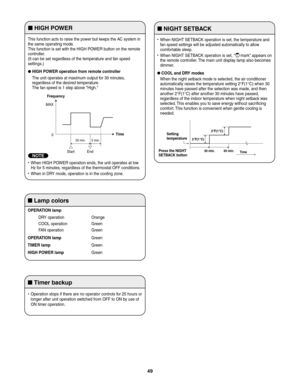 Page 49HIGH POWERNIGHT SETBACK
Lamp colors
Timer backup
This function acts to raise the power but keeps the AC system in 
the same operating mode.
This function is set with the HIGH POWER button on the remote 
controller.
(It can be set regardless of the temperature and fan speed 
settings.)
 HIGH POWER operation from remote controller
  The unit operates at maximum output for 30 minutes, 
regardless of the desired temperature.
  The fan speed is 1 step above "High."
OPERATION lamp  When HIGH POWER...