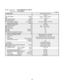 Page 13< 230V > Indoor UnitCS-KS18NB4UW & CZ-18BT1U
Outdoor UnitCU-KS18NKUA
2-1-4.
Vertical
dB-A
dB-A Indoor : Hi/Me/Lo
Outdoor : Hi Air Filter
Compressor
Refrigerant / Amount charged at shipment Ibs (g)
Refrigerant Control8.3
1,860( 1.2 to 8.3 )
( 250 to 1,860 ) 17,500
5.15( 4,000 to 17,500 )
( 1.2 to 5.15 )Cooling
10,600
6,900 230V Single-Phase 60Hz
187 to 253
Refrigerant Tubing Connections Operation Sound
Electrical Rating
Sensible Capacity
Latent Capacity
W Power InputV
A Available Voltage Range
Running...