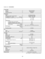 Page 20Outdoor UnitCU-KS12NK1A
Control PCB
Control Circuit Fuse  ControlsPart No.
Microprocessor
125V 25A CB-CU-KS12NK1A
DATA SUBJECT TO CHANGE WITHOUT NOTICE. Pints (cc)
 
WHT - BLU :
BLU - RED : RED - WHT :
77.5
77.5 77.5
 
Micro F
VAC
 External FinishAcrylic baked-on enamel finishFV50S ... 0.68 (320)
-
- Internal Controller
Yes
Aluminum Plate Fin / Copper Tube
2
18.1
 Face Area
ft
2 (m2)3.95 (0.367)  Coil
Rows
Fins per inch Heat Exchanger Coil 
SIC-67FV-F460-1 ... 1  
Compressor Oil ...  Amount
8
50 750...