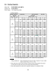 Page 305-2.  Cooling Capacity
Indoor Unit  : CS-KS12NB41 & CZ-18BT1U
Outdoor Unit  : CU-KS12NK1A
Power Supply  :  115V Single Phase 60Hz
< Cooling Capacity >
TC : Total Cooling Capacity (BTU/h)   SHC : Sensible Heat Capacity (BTU/h)
1.
Rating conditions (#) 
:  Indoor Unit Entering Air Temp. 80 °F (26.7 °C) DB / 67 °F (19.4 °C) WB
:  Outdoor Ambient Temp. 95 °F (35 °C) DB
2.
3. Above data represents the value when the operation frequency of a compressor is fixed.Above data does not take Freeze Prevention...