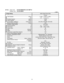 Page 9Indoor UnitCS-KS18NB4UW & CZ-18BT1U
Outdoor UnitCU-KS18NKU
< 208V >2-1-2.
Vertical
dB-A
dB-A Indoor : Hi/Me/Lo
Outdoor : Hi Air Filter
Compressor
Refrigerant / Amount charged at shipment Ibs (g)
Refrigerant Control9.1
1,860( 1.2 to 9.1 )
( 250 to 1,860 ) 17,500
5.15( 4,000 to 17,500 )
( 1.2 to 5.15 )Cooling
10,600
6,900 208V Single-Phase 60Hz
187 to 253
Refrigerant Tubing Connections Operation Sound
Electrical Rating
Sensible Capacity
Latent Capacity
W Power InputV
A Available Voltage Range
Running...