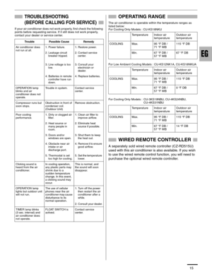Page 1615
TROUBLESHOOTING
(BEFORE CALLING FOR SERVICE)
If your air conditioner does not work properly, first check the following 
points before requesting service. If it still does not work properly, 
contact your dealer or service center.
OPERATING RANGE
The air conditioner is operable within the temperature ranges as 
listed below:
For Cooling Only Models : CU-KS18NKU 
For Low Ambient Cooling Models : CU-KS12NK1A, CU-KS18NKUA 
For Cooling Only Models :  CU-3KS19NBU, CU-4KS24NBU, 
CU-4KS31NBU
WIRED REMOTE...